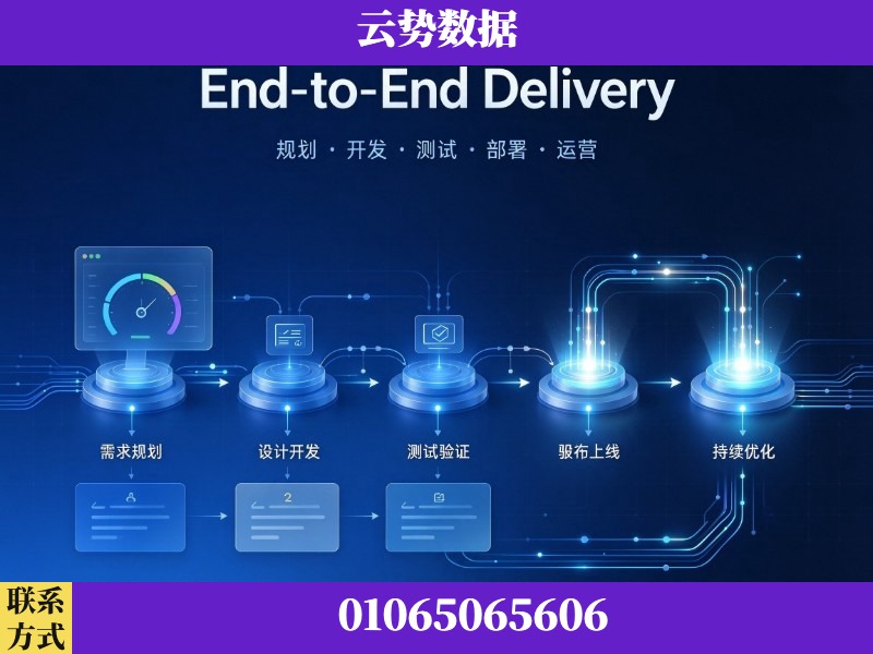咸阳-End-to-End Delivery